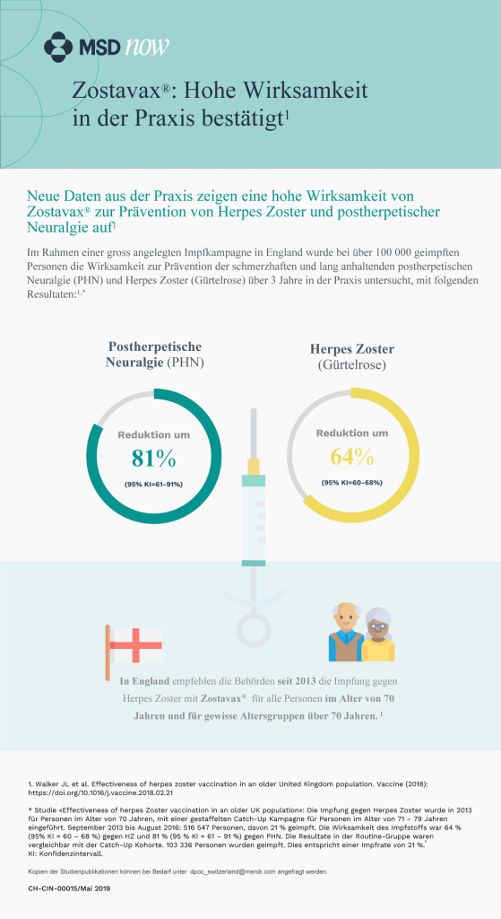 Grafik_Neue Daten aus der Praxis zeigen eine hohe Wirksamkeit von Zostavax