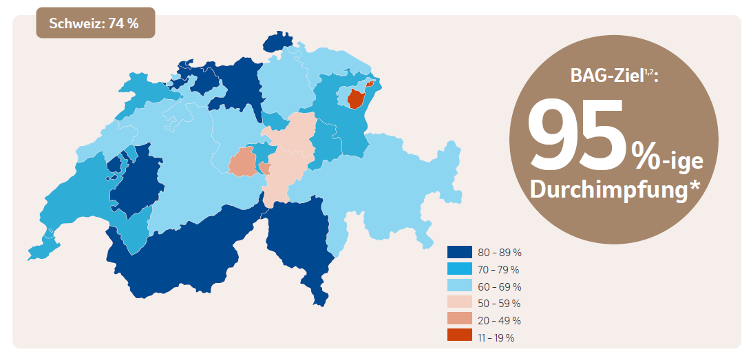 Grafik 1_Hepatitis B-Durchimpfung bei 16-Jährigen