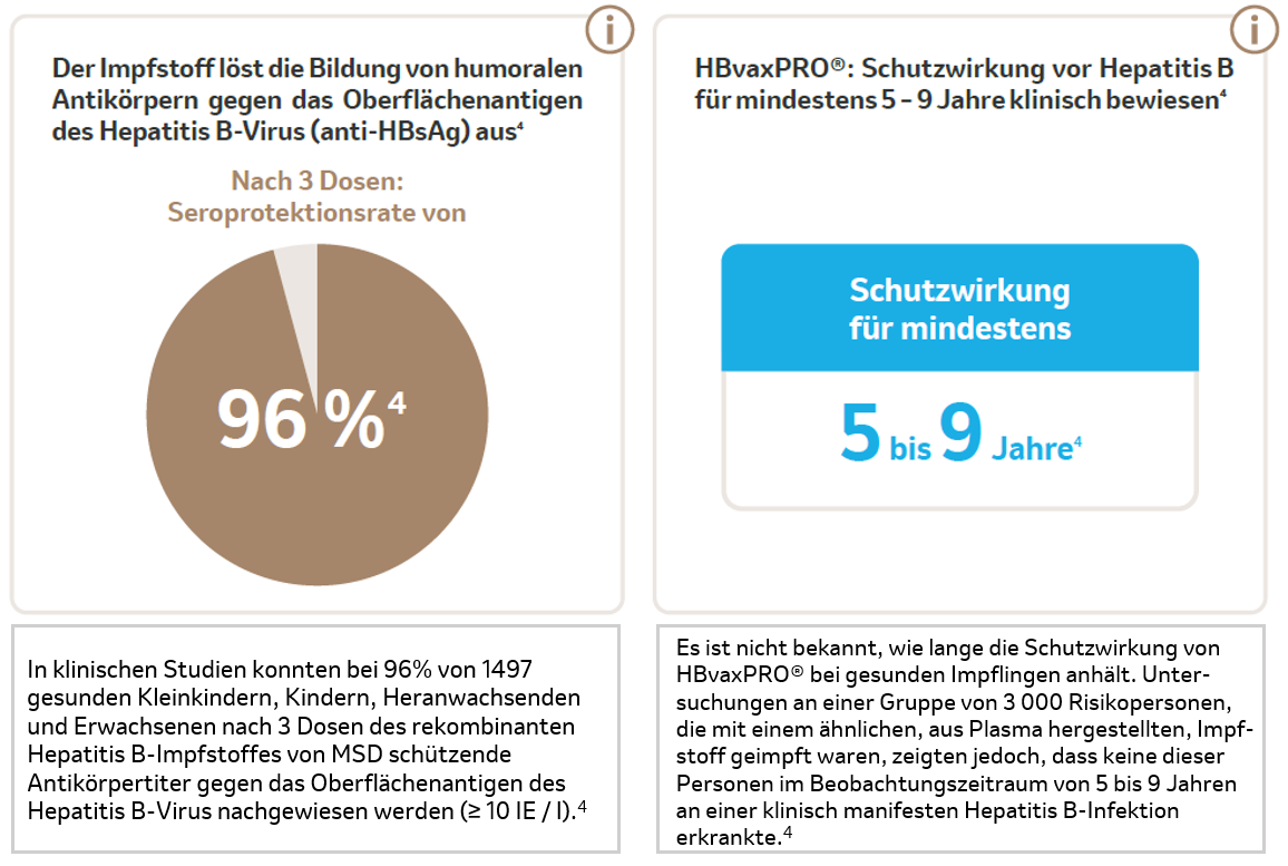 Grafik 2