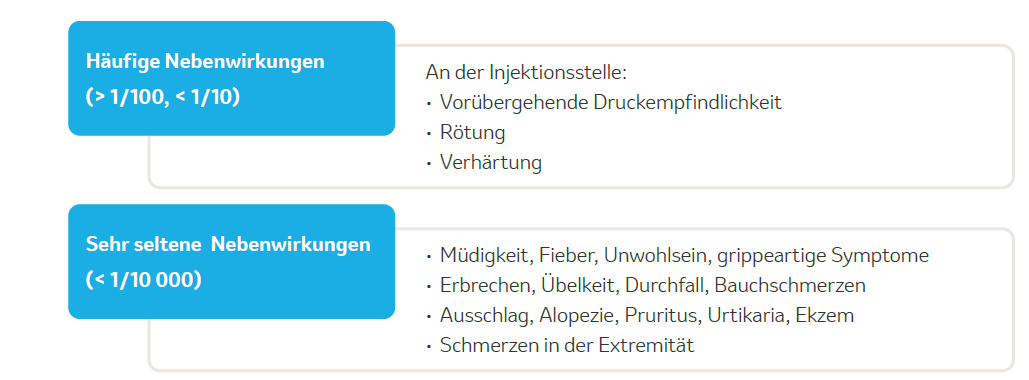 Grafik 3_Nebenwirkungen