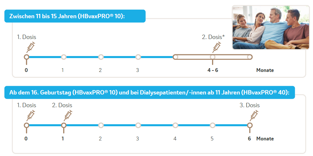 Grafik 4_Impfschema nach BAG-Empfehlungen