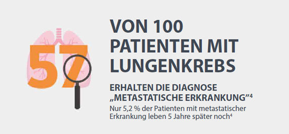 Grafik_Lungenkrebs