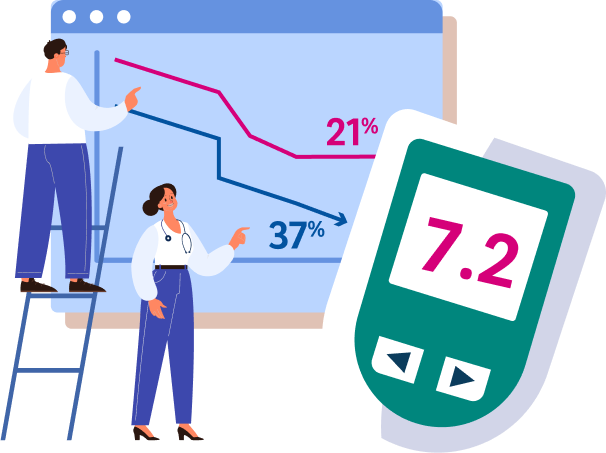 Illustration showing doctors discussing HbA1c reduction benefits with a glucose meter and risk-reduction percentages