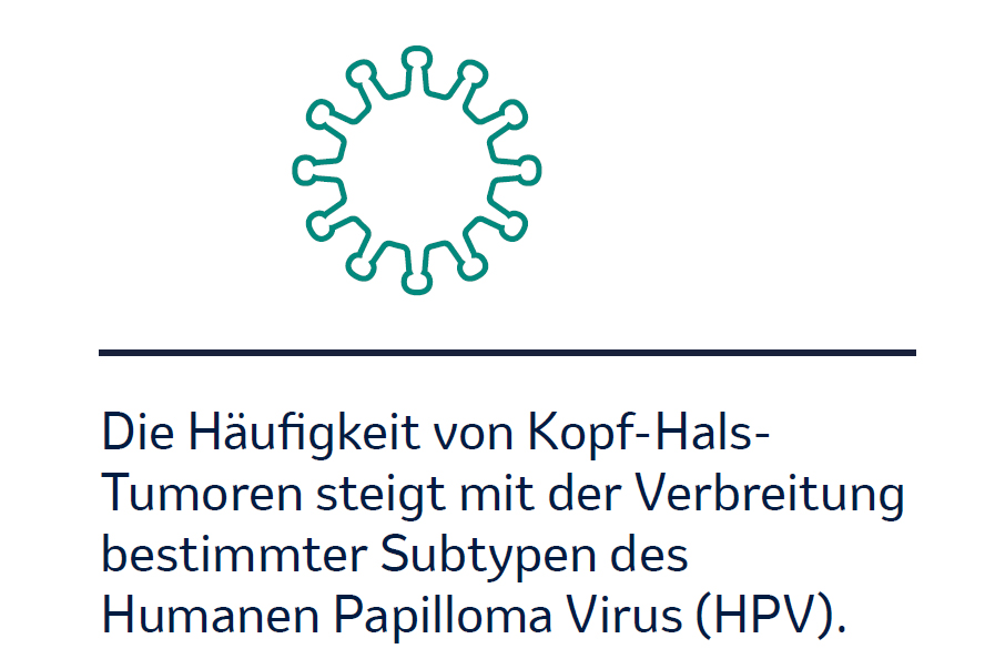 Virus icon with text about HPV increasing the risk of head and neck cancers.