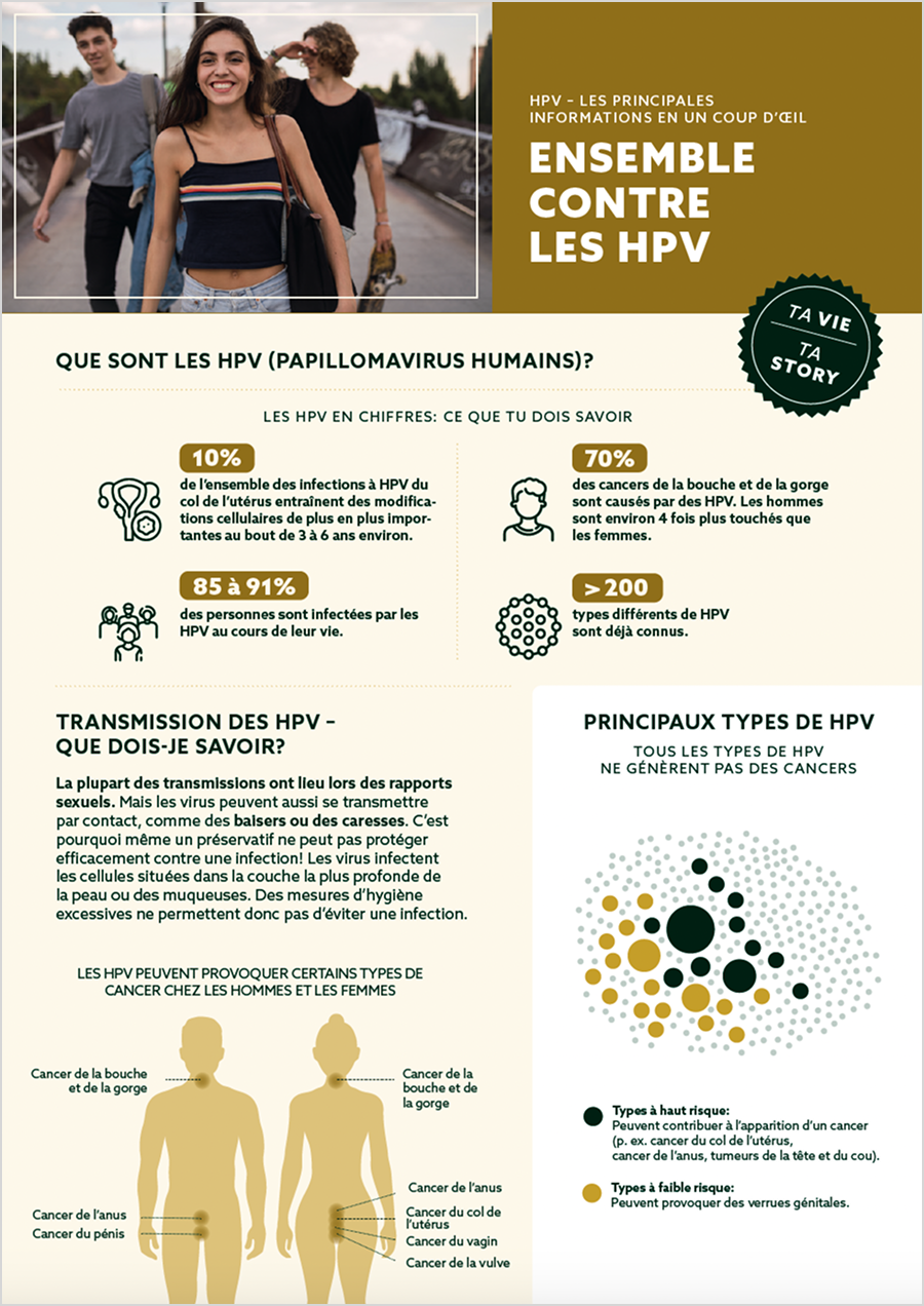 Information HPV (bloc à 20 feuilles)
